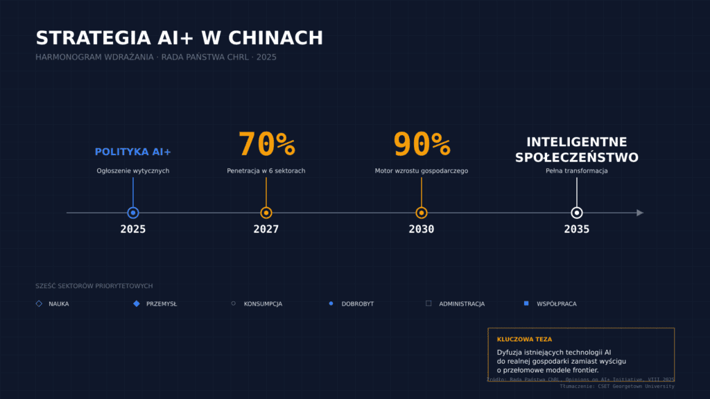 Strategia AI+ w Chinach 2025