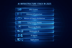 Porównanie rozwoju sztucznej inteligencji: AI 2023 oparte na treningu modeli vs AI 2025 oparte na inferencji, agentach i multimodalności