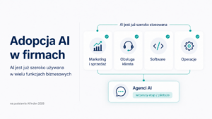 Adopcja AI w firmach według Stanford AI Index 2026: 88% organizacji używa AI, ale skalowanie agentów AI pozostaje niskie
